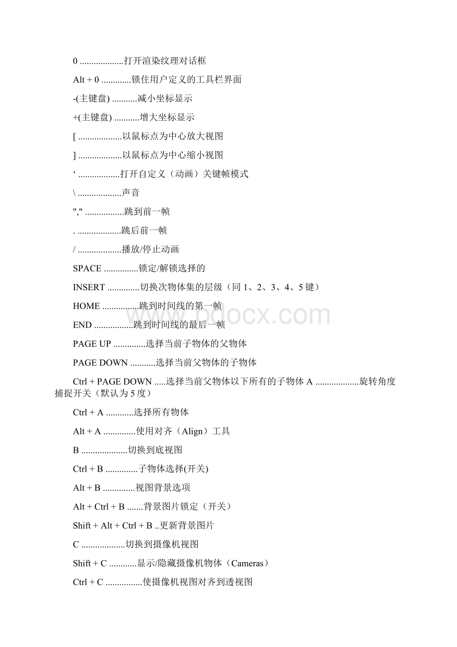 3dMax最新最全的快捷键.docx_第2页