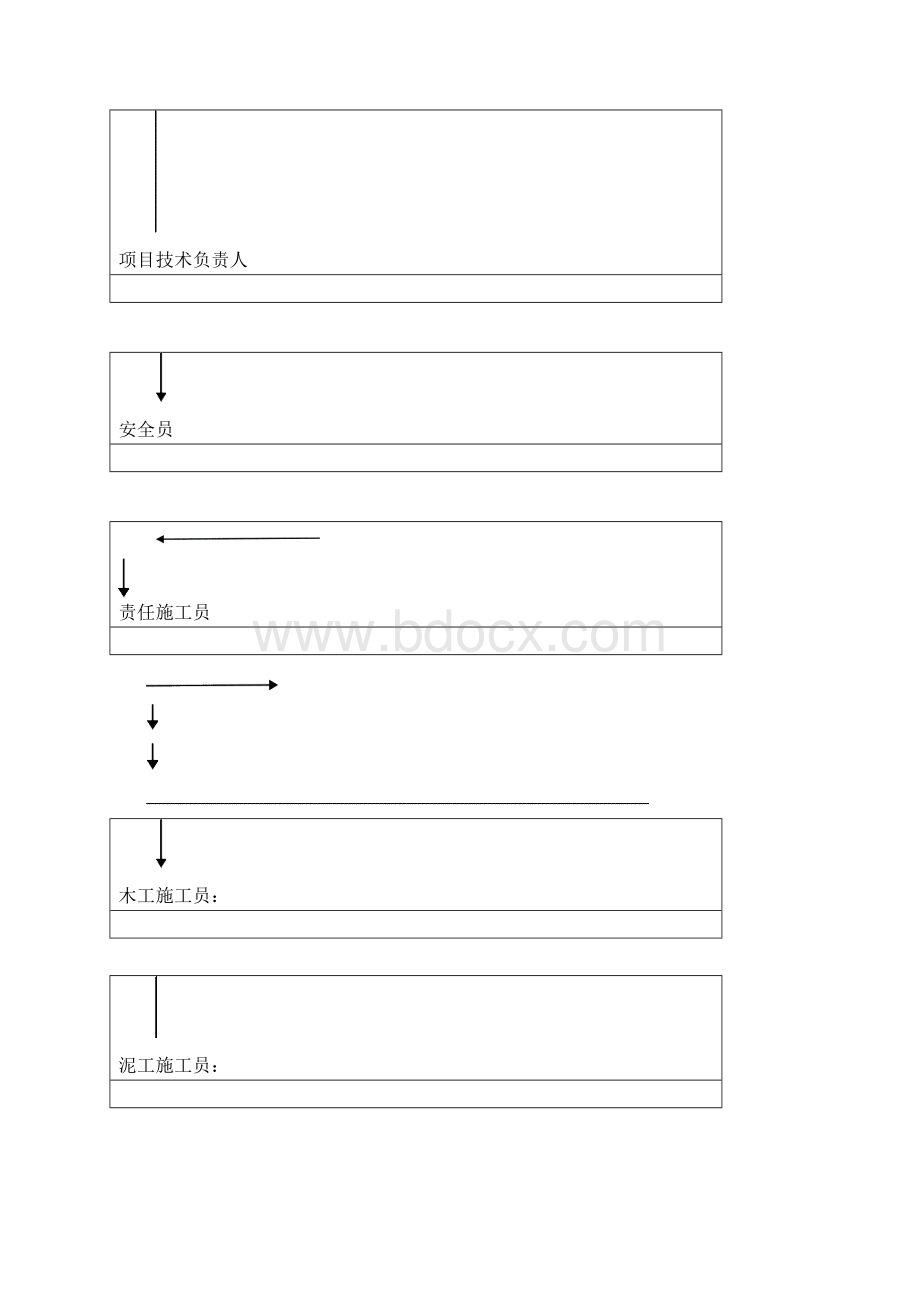 余建建筑工程安全文明施工方案Word文件下载.docx_第3页