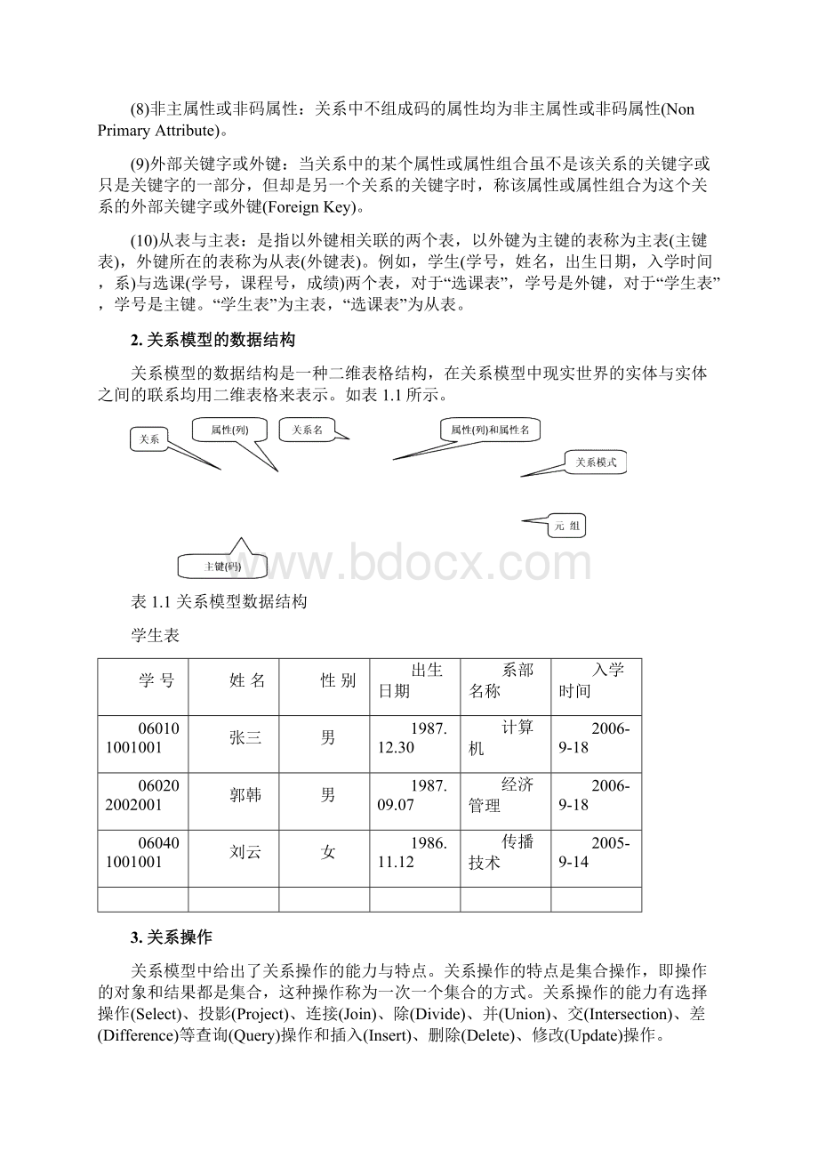 第1章 Oracle Database 10g数据库基础.docx_第2页