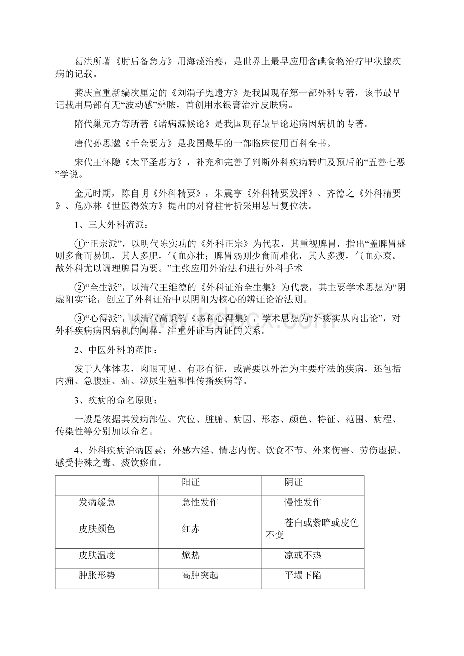 中医外科学重点医学精选.docx_第2页