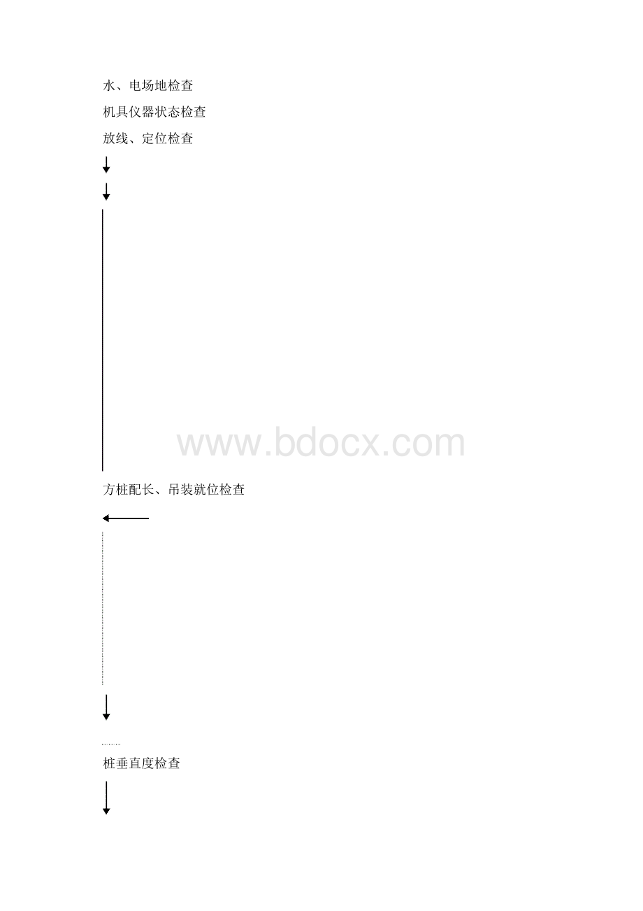 预应力管桩监理细则改进Word文档格式.docx_第3页