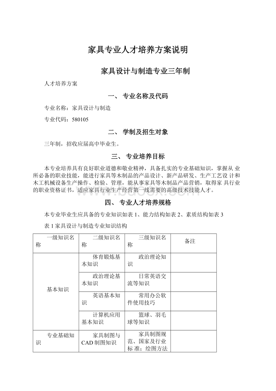 家具专业人才培养方案说明Word格式.docx