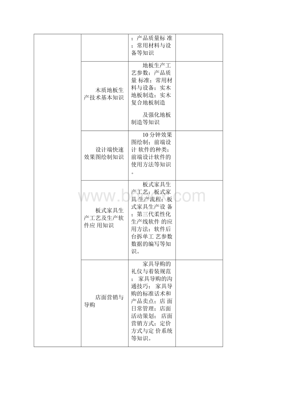 家具专业人才培养方案说明.docx_第3页