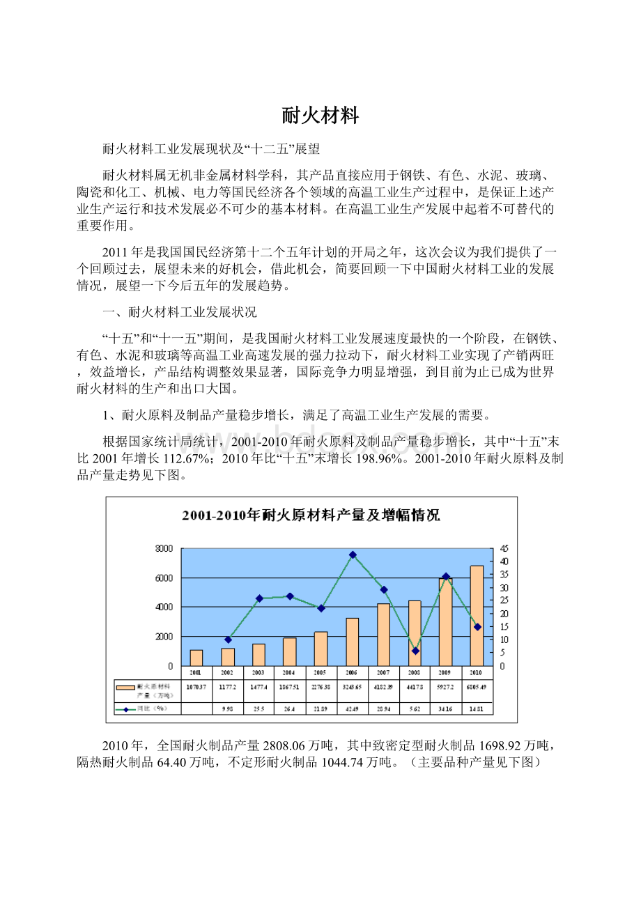 耐火材料.docx_第1页