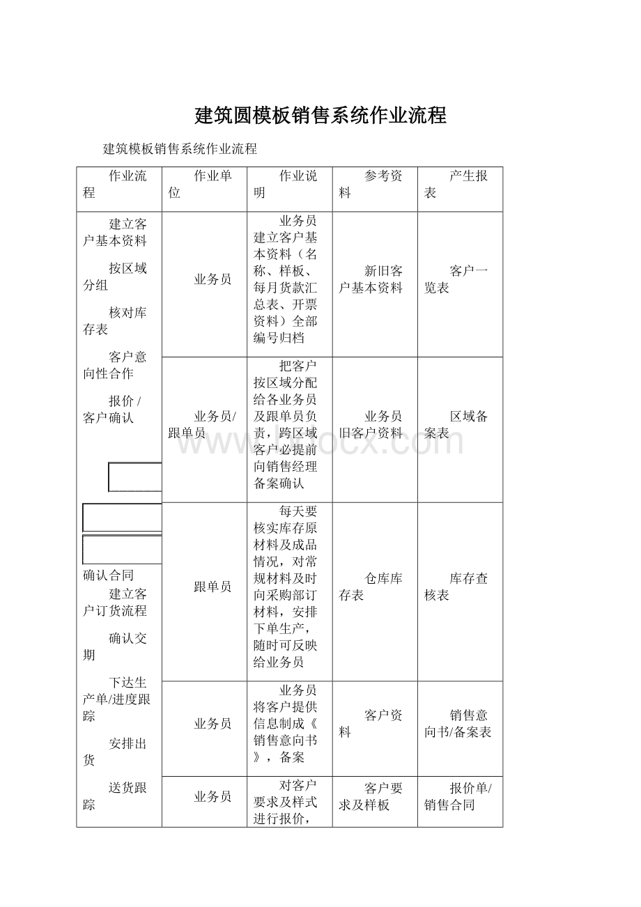 建筑圆模板销售系统作业流程Word格式.docx