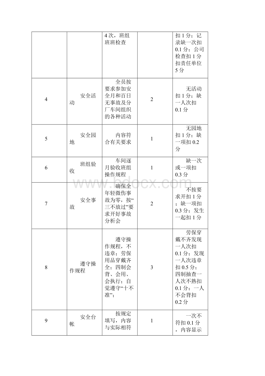 林钢水泥分厂管理制度汇集Word文档格式.docx_第3页