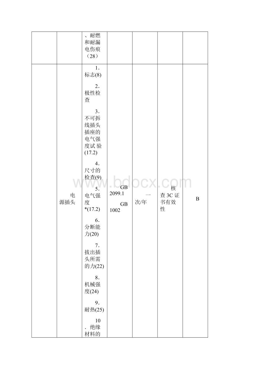 音视频设备类不包括广播级音响设备和汽车音响设备产品Word格式.docx_第2页