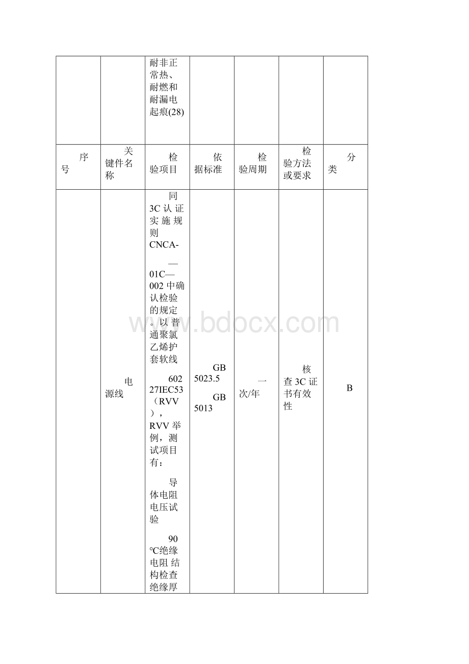 音视频设备类不包括广播级音响设备和汽车音响设备产品Word格式.docx_第3页