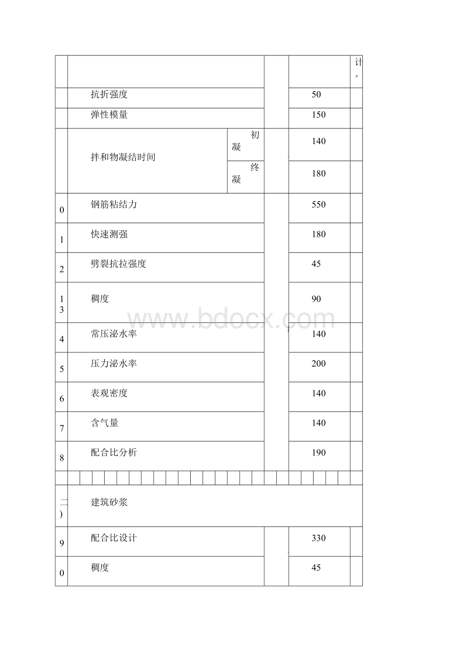 湖南省建设工程质量检测收费项目和收费标准Word格式文档下载.docx_第2页