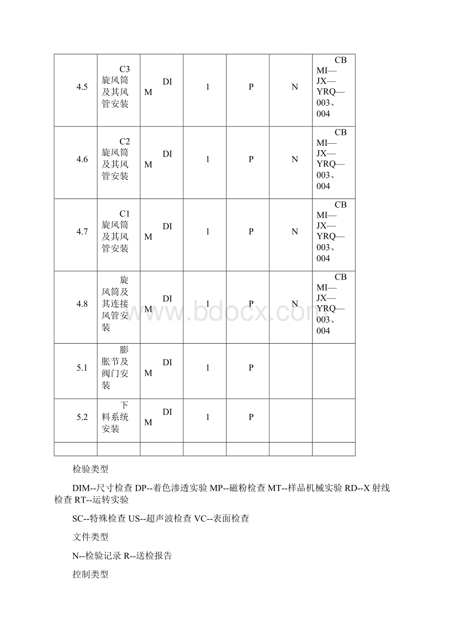 0349 预热器安装作业指导书.docx_第3页