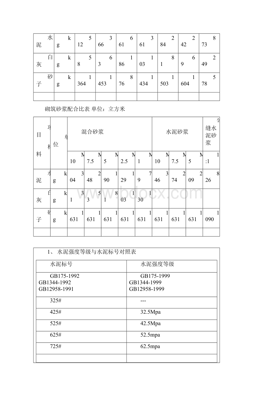 干混砂浆传统砂浆混凝土配合比表1.docx_第3页