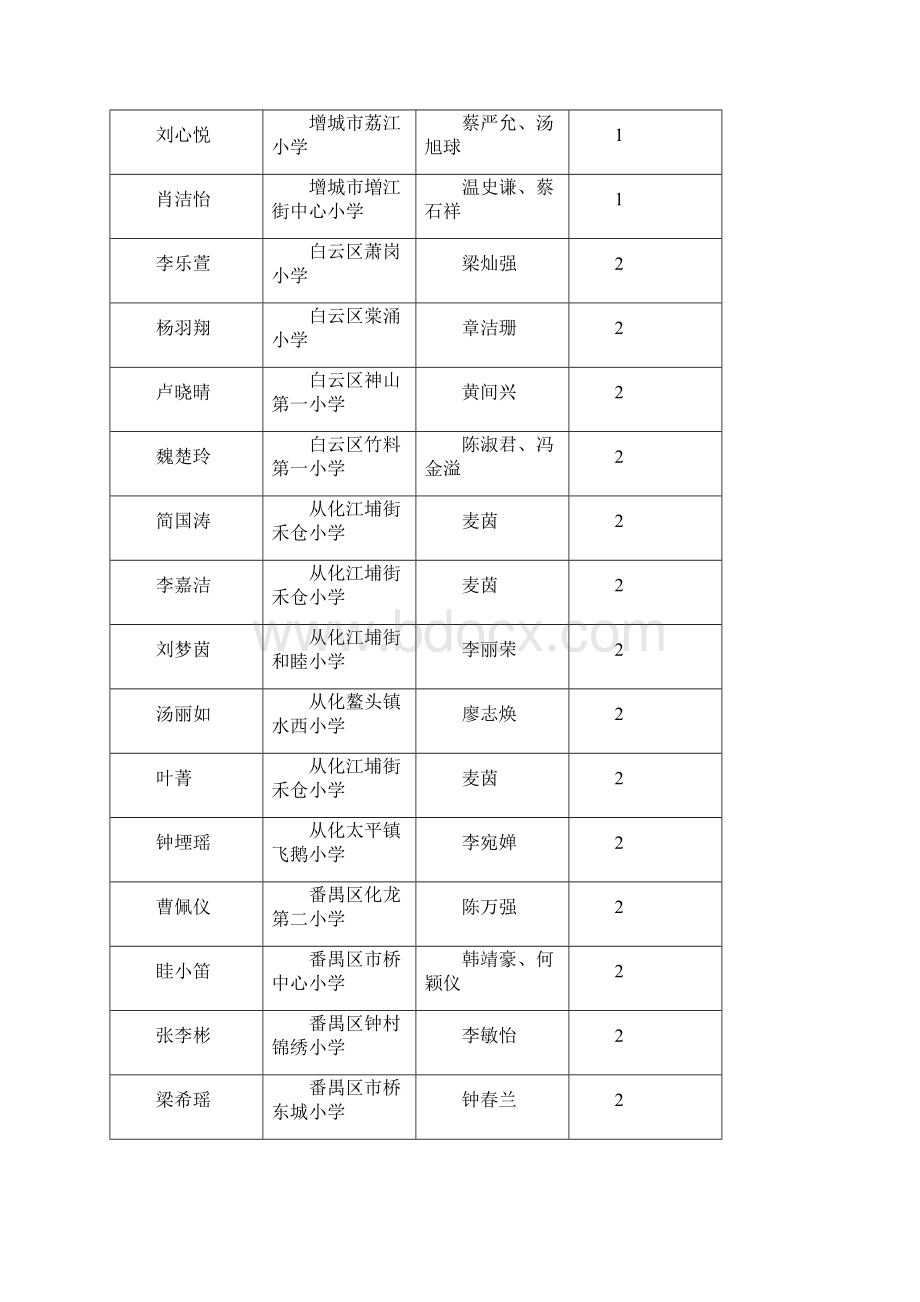 广州市小学生电脑科技教育活动竞赛简报.docx_第3页