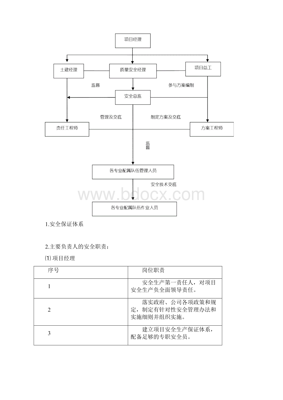 第16章 安全组织体系技术措施及消防保卫措施.docx_第2页