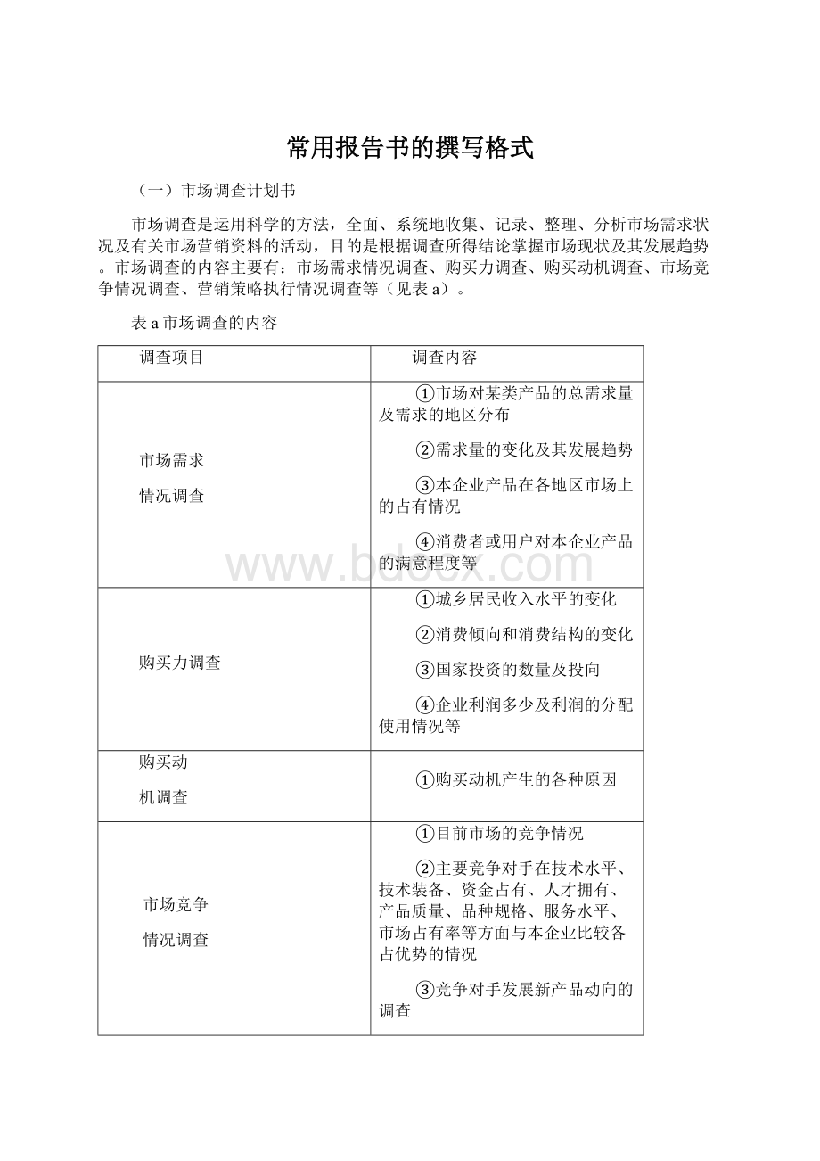 常用报告书的撰写格式Word文档下载推荐.docx