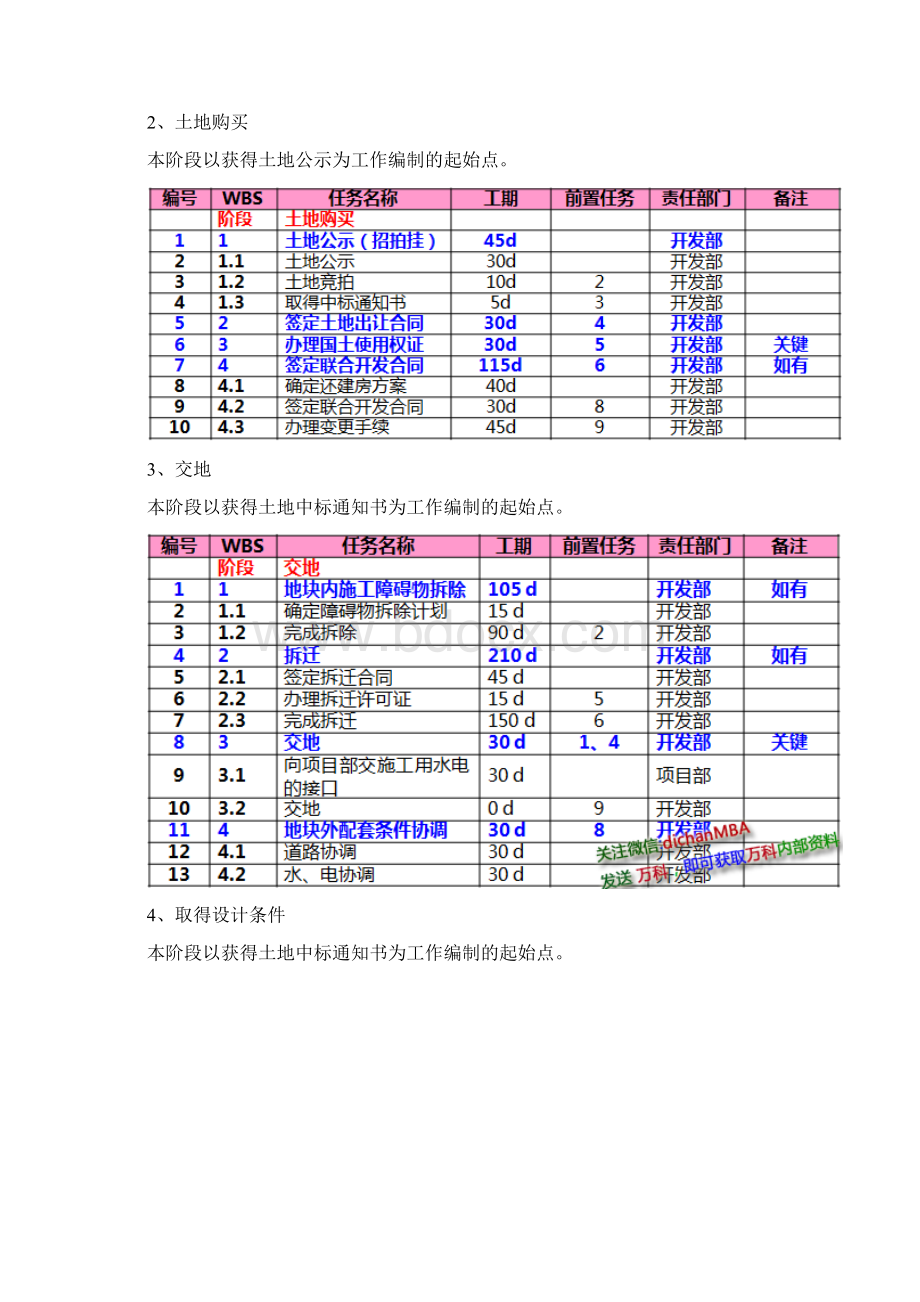 房地产项目标准工序及工期全Word文档下载推荐.docx_第2页