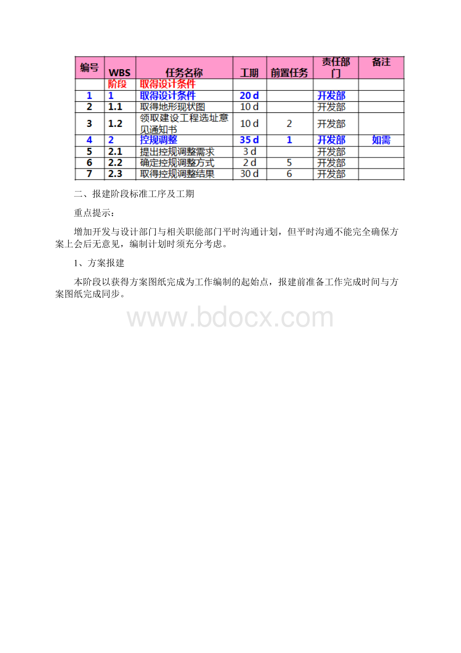 房地产项目标准工序及工期全.docx_第3页