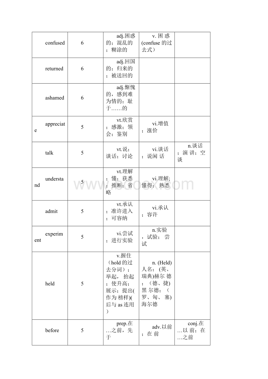 个高考高频词汇总Word格式.docx_第3页