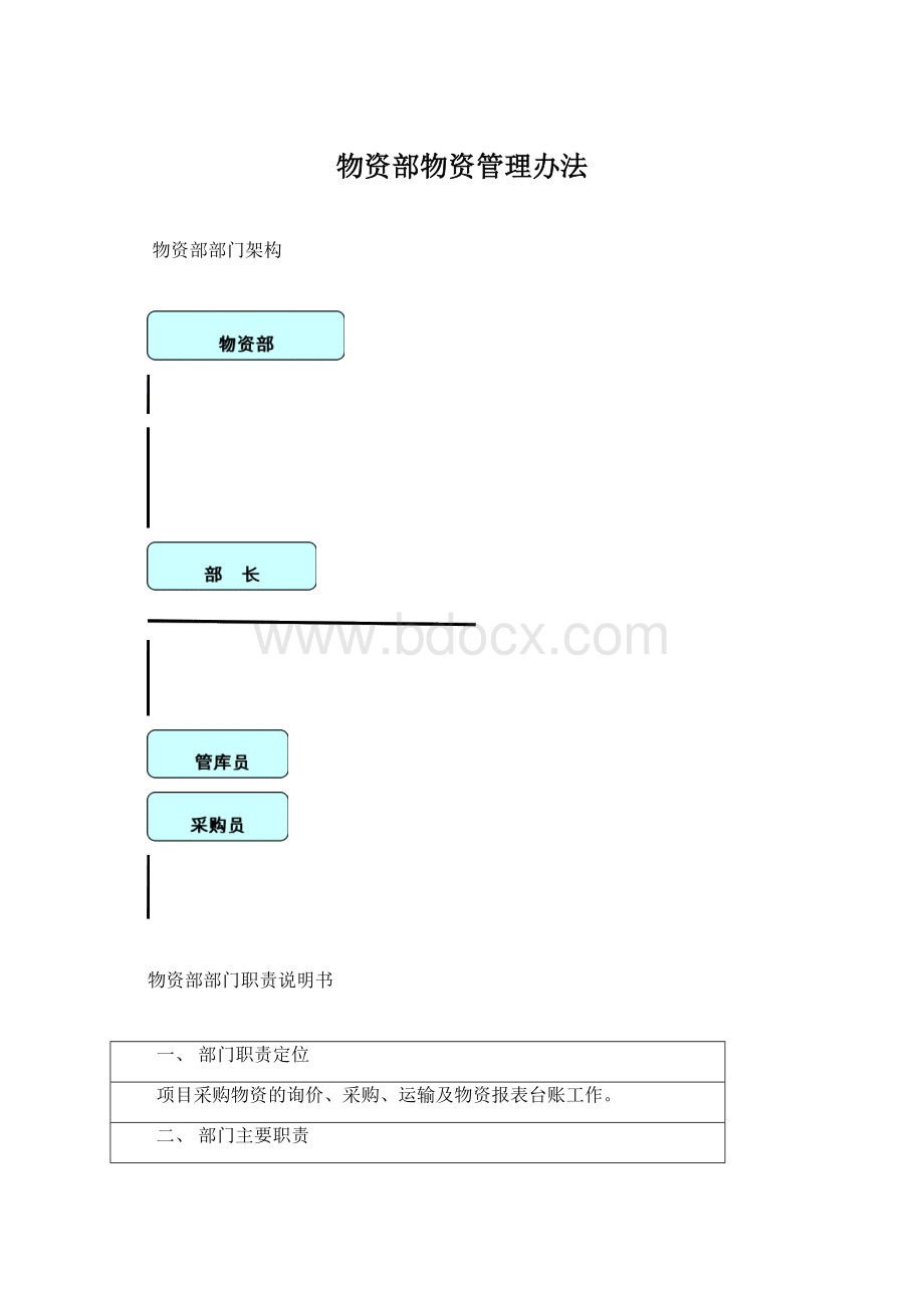 物资部物资管理办法.docx