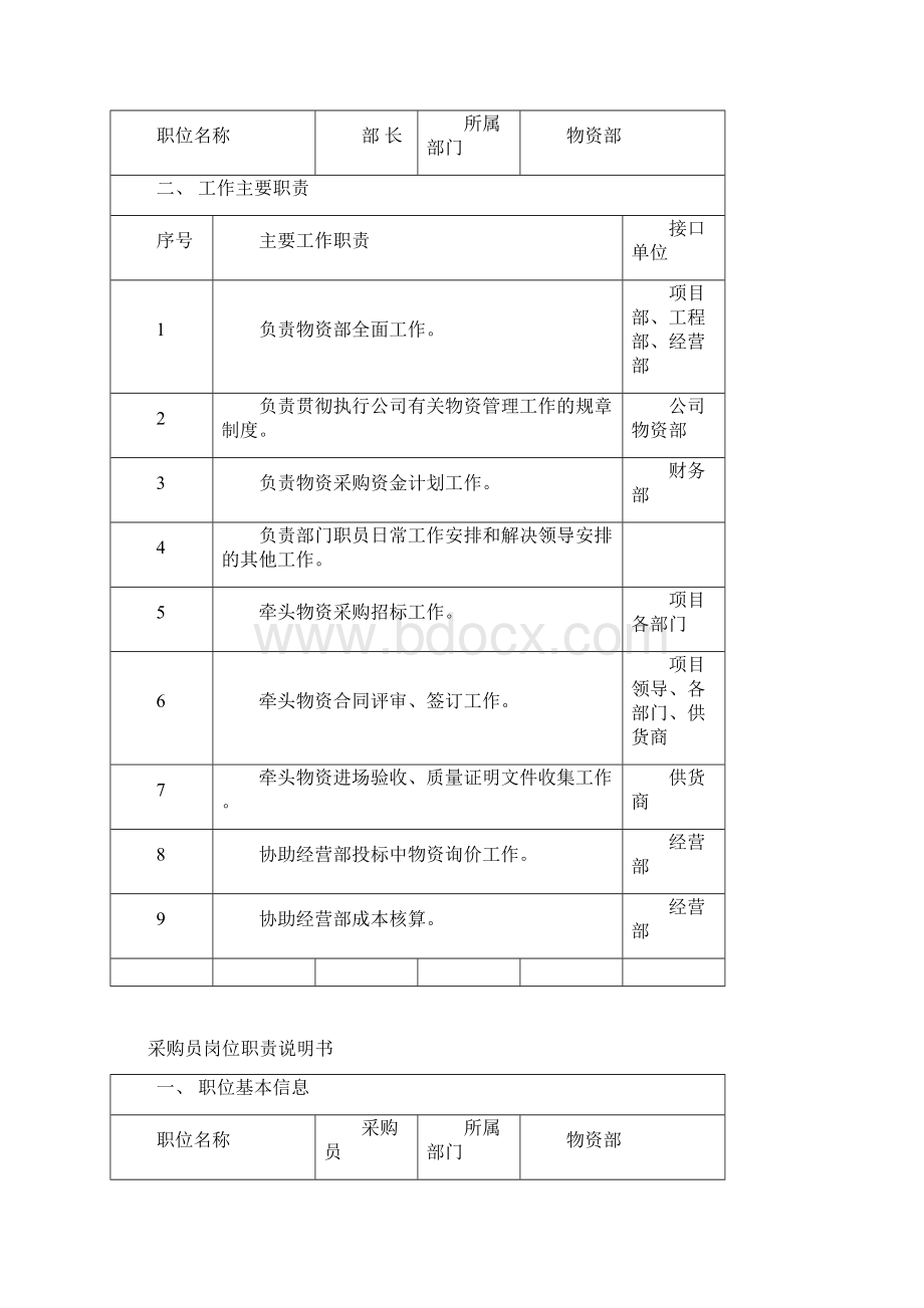 物资部物资管理办法Word格式文档下载.docx_第3页