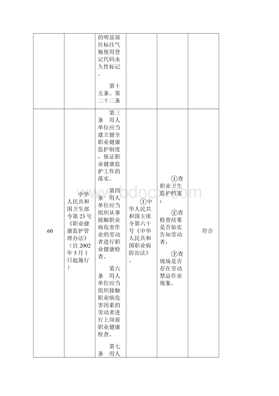 安全生产法律法规及符合要求性评价表.docx_第2页