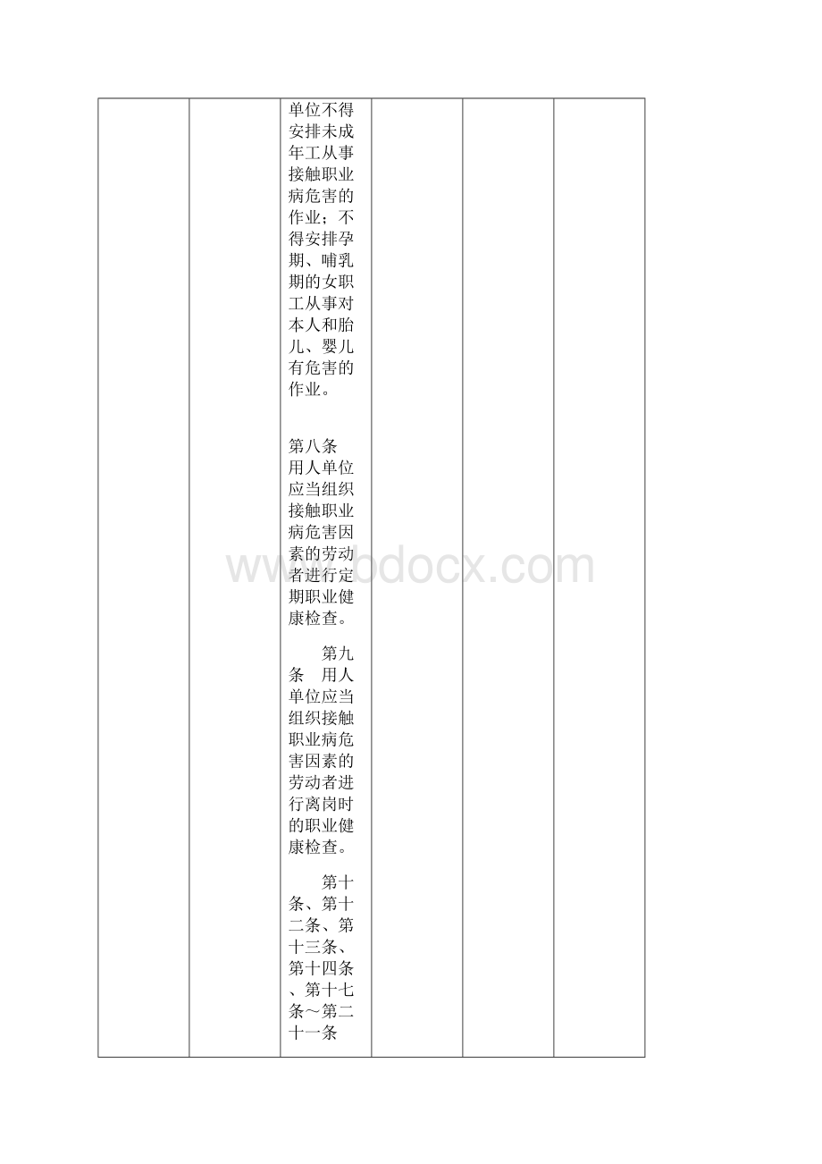 安全生产法律法规及符合要求性评价表文档格式.docx_第3页