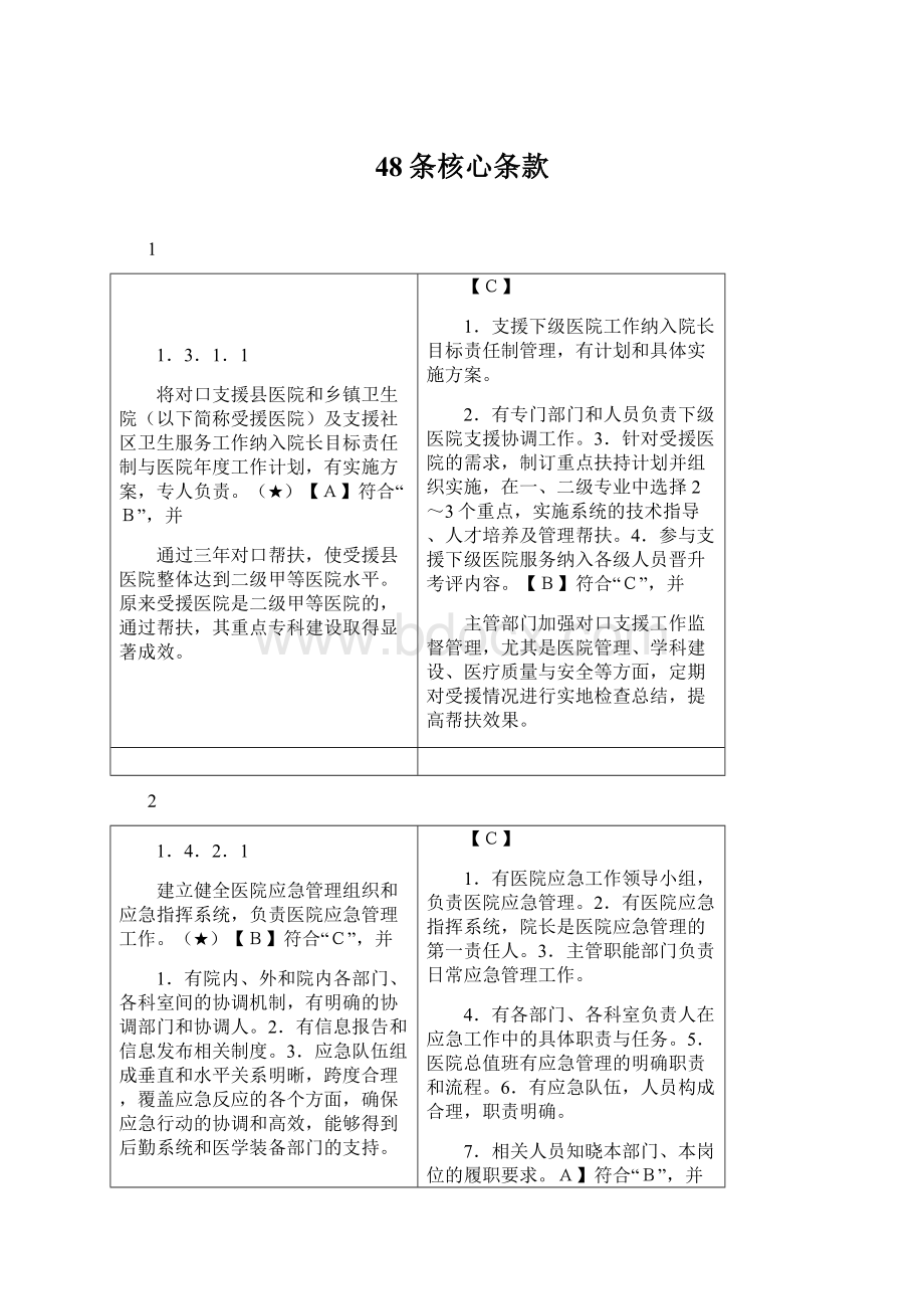 48条核心条款.docx_第1页