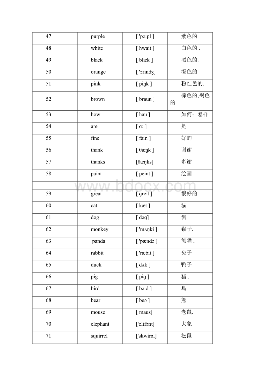 PEP人教版小学英语单词汇总表格Word文档格式.docx_第3页