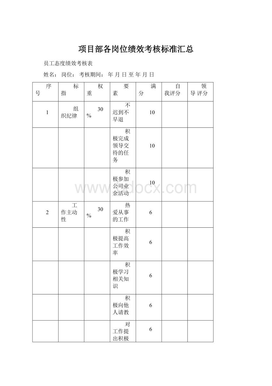 项目部各岗位绩效考核标准汇总.docx_第1页