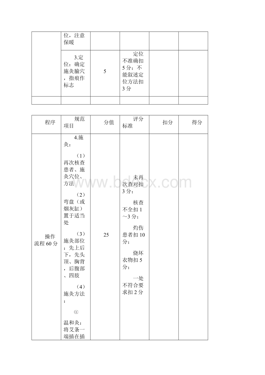 中医四项护理操作评分标准一.docx_第3页