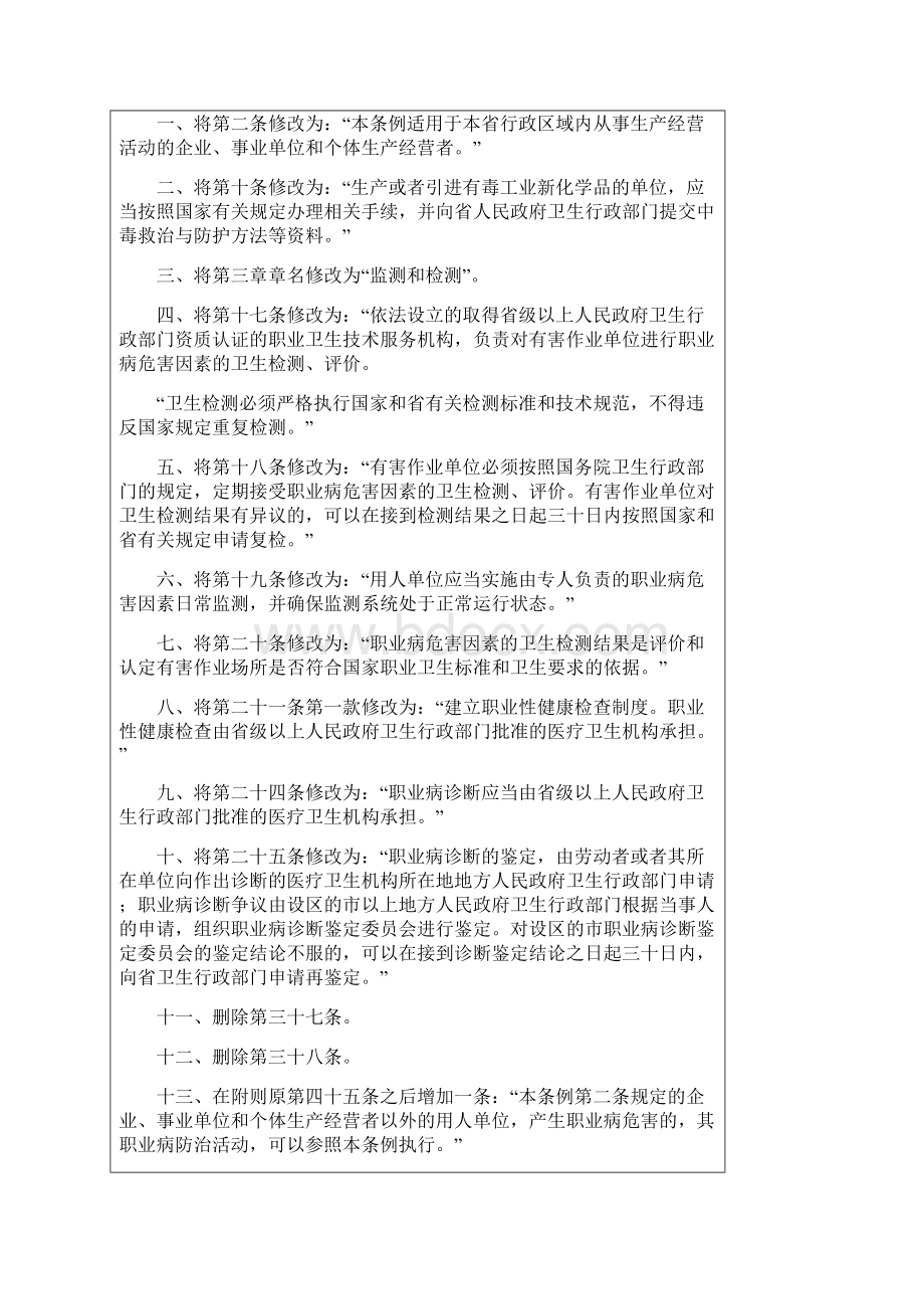 22江苏省职业病防治条例Word文件下载.docx_第2页