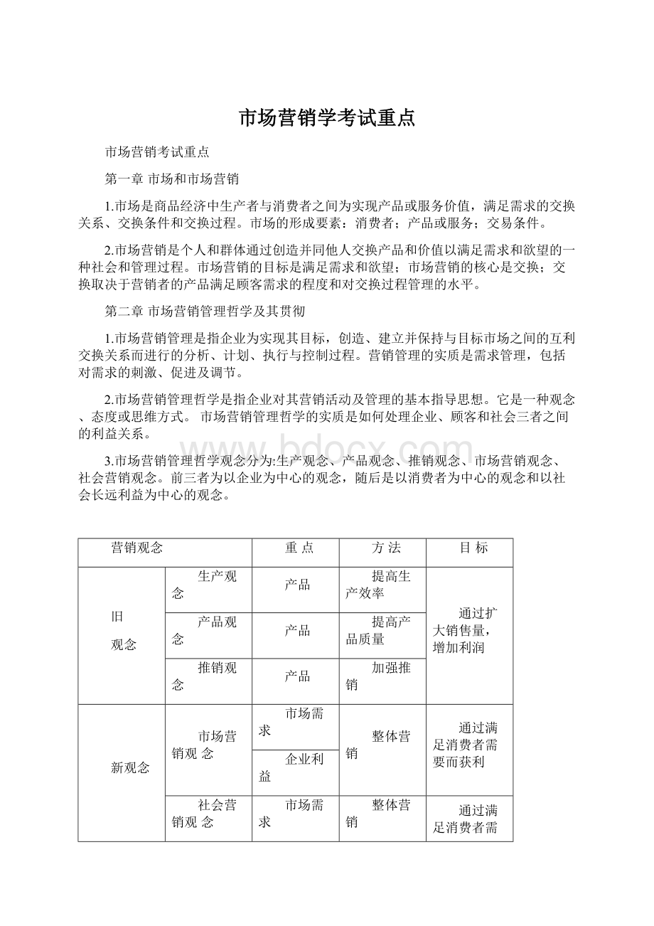 市场营销学考试重点.docx_第1页