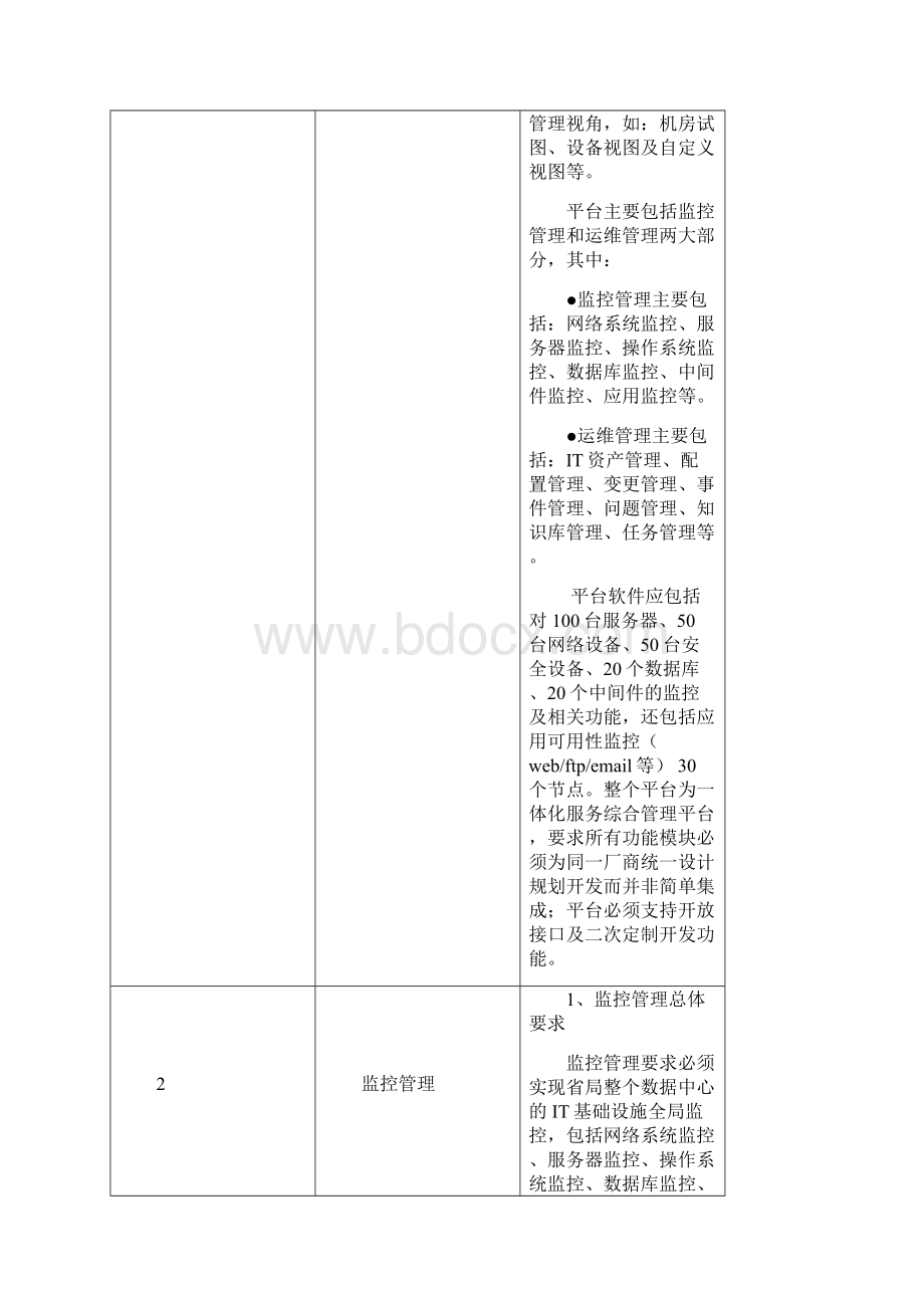 运维监控平台建设技术需求.docx_第2页