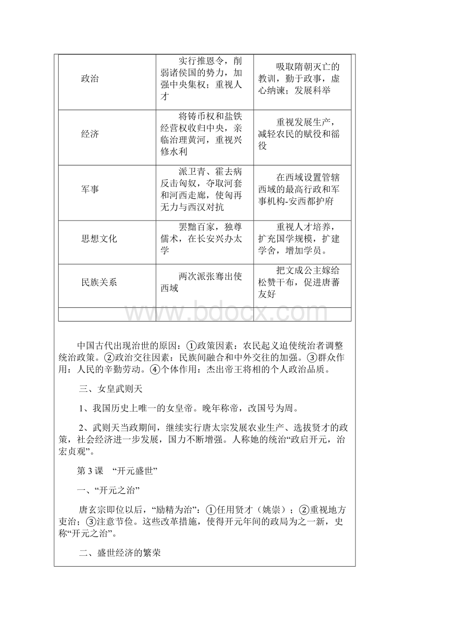 历史知识点复习网络.docx_第3页