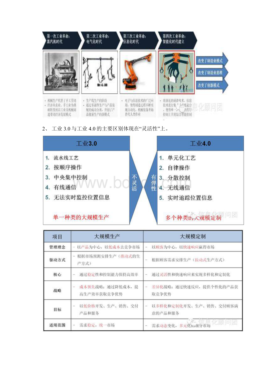 工业40 IT解决方案设计打造智慧型企业文档格式.docx_第2页