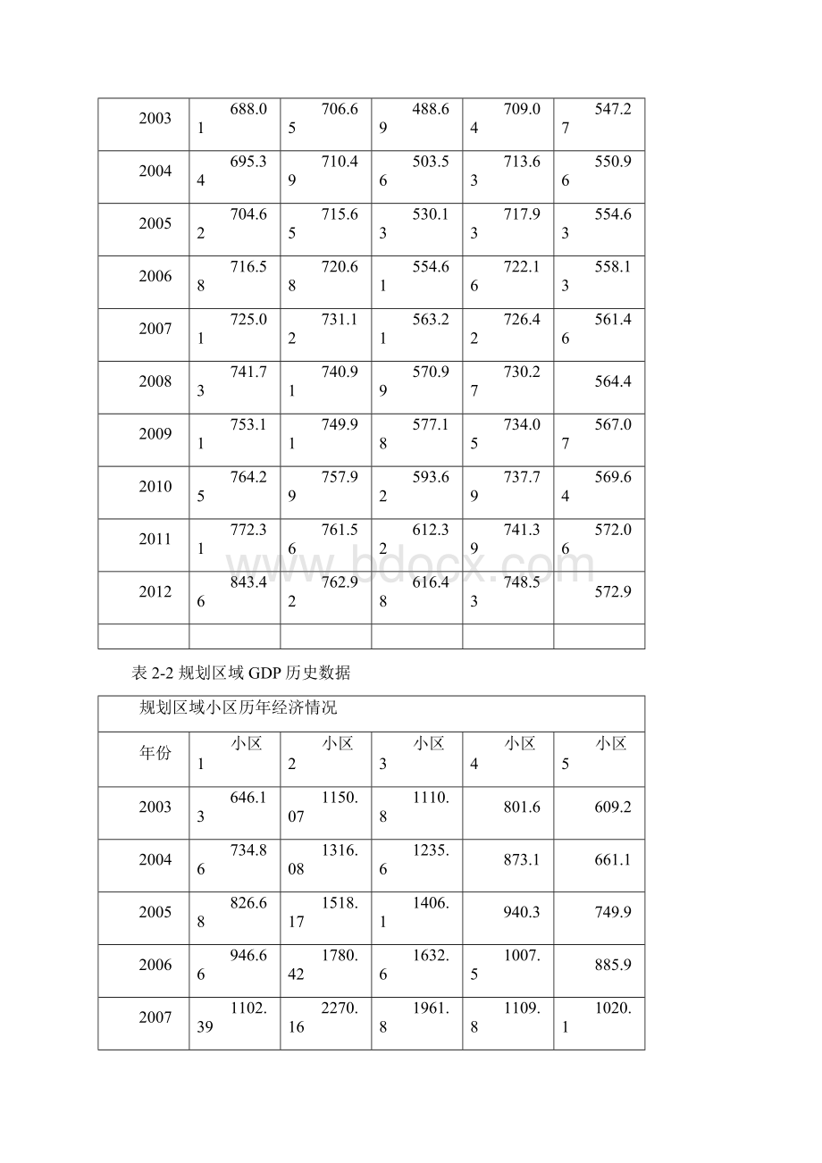 交通规划课程设计报告.docx_第3页