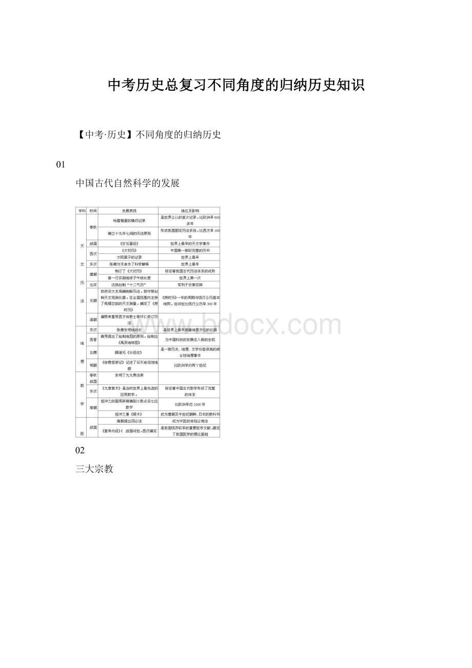 中考历史总复习不同角度的归纳历史知识Word文档下载推荐.docx_第1页