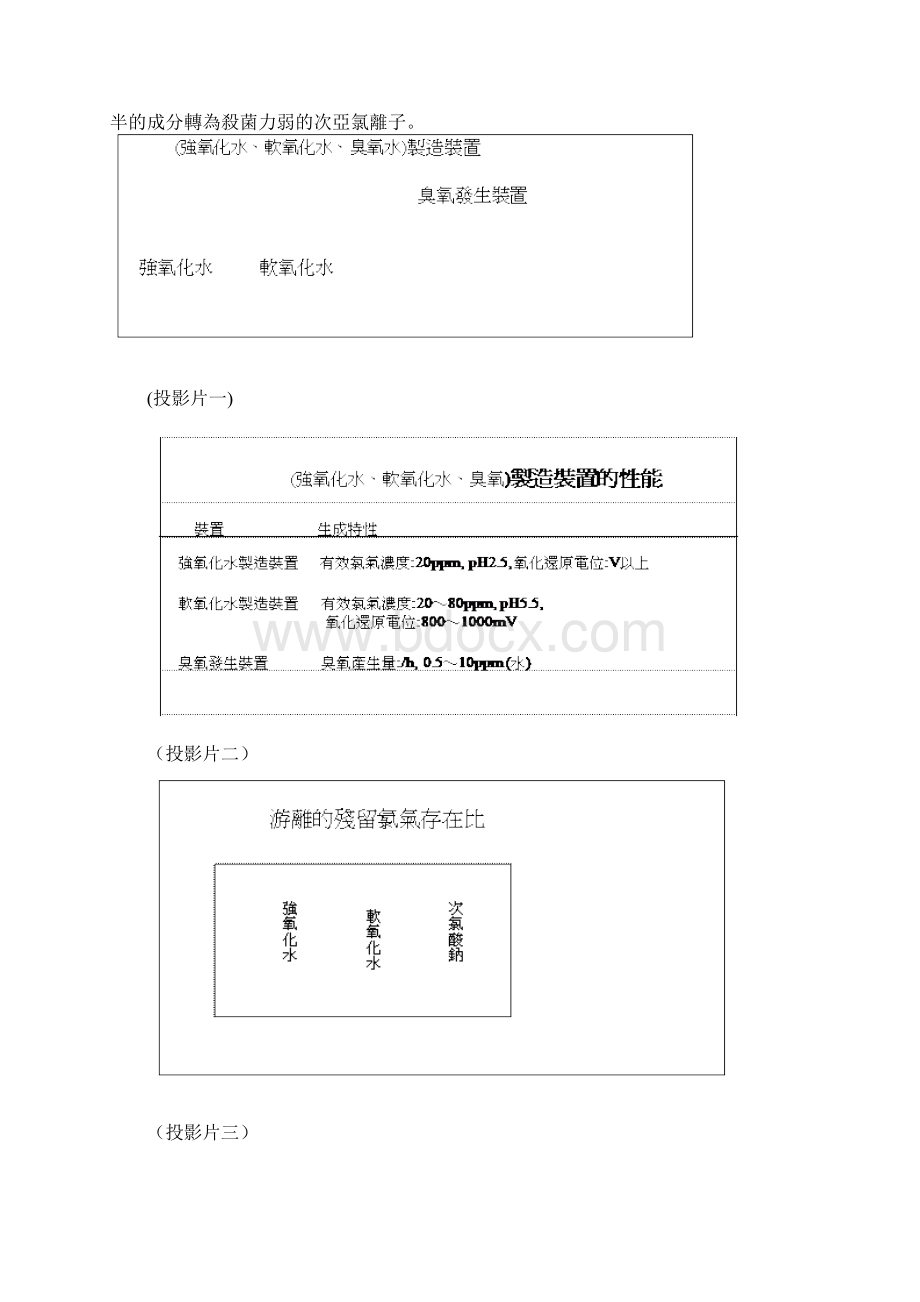 清凉饮料技术资料弱酸化水.docx_第3页