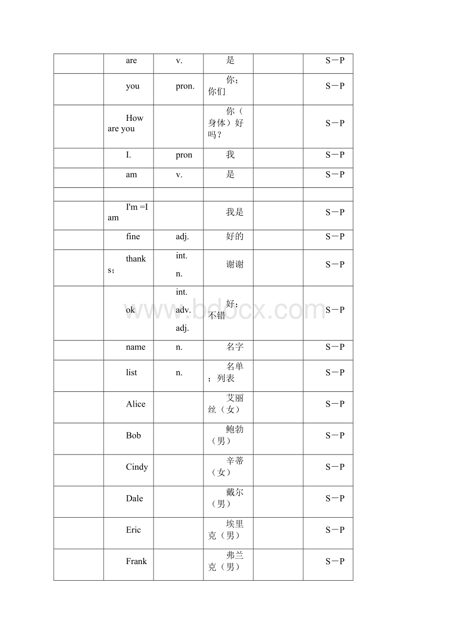 英语七年级上册单词表人版.docx_第2页