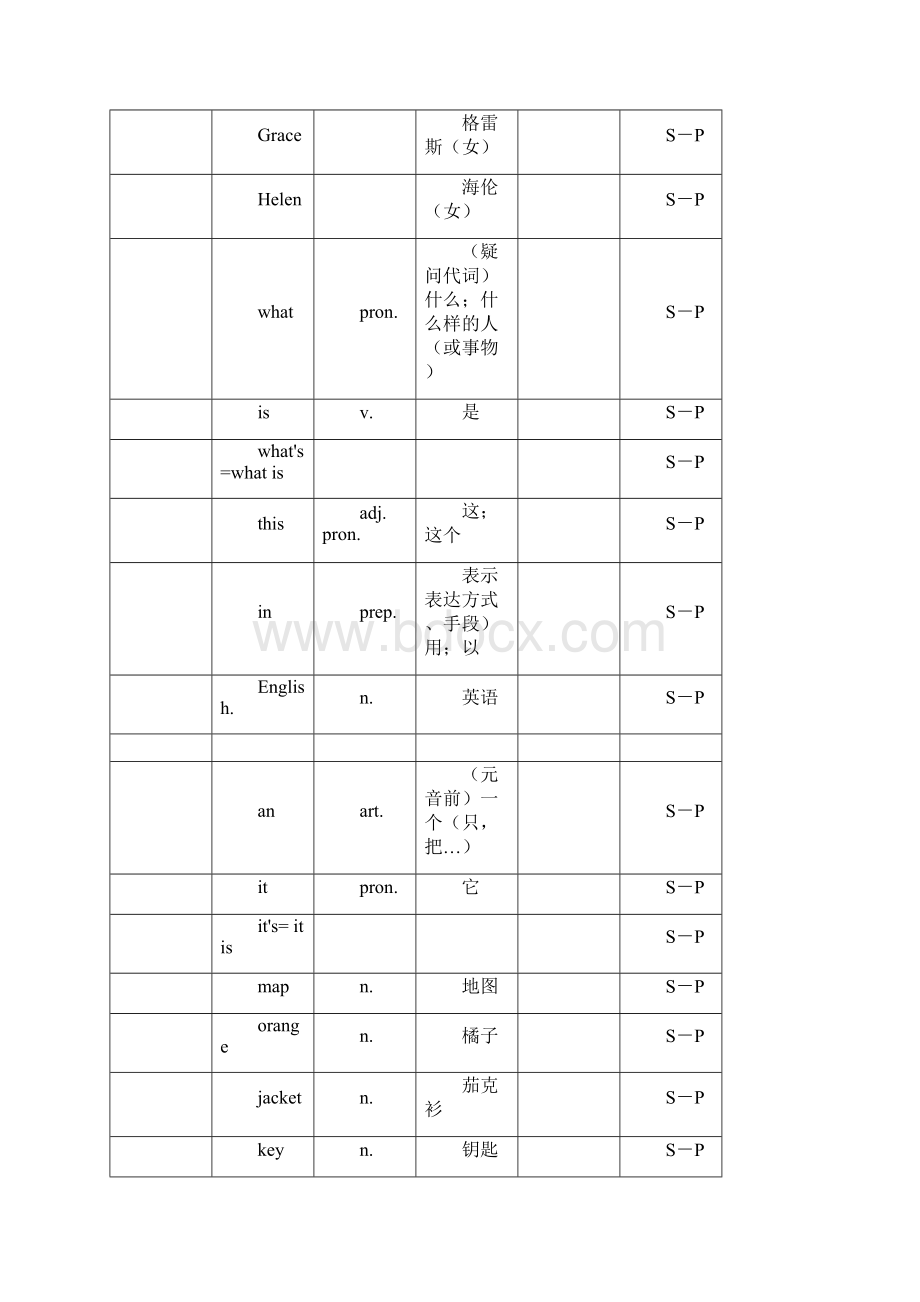 英语七年级上册单词表人版.docx_第3页