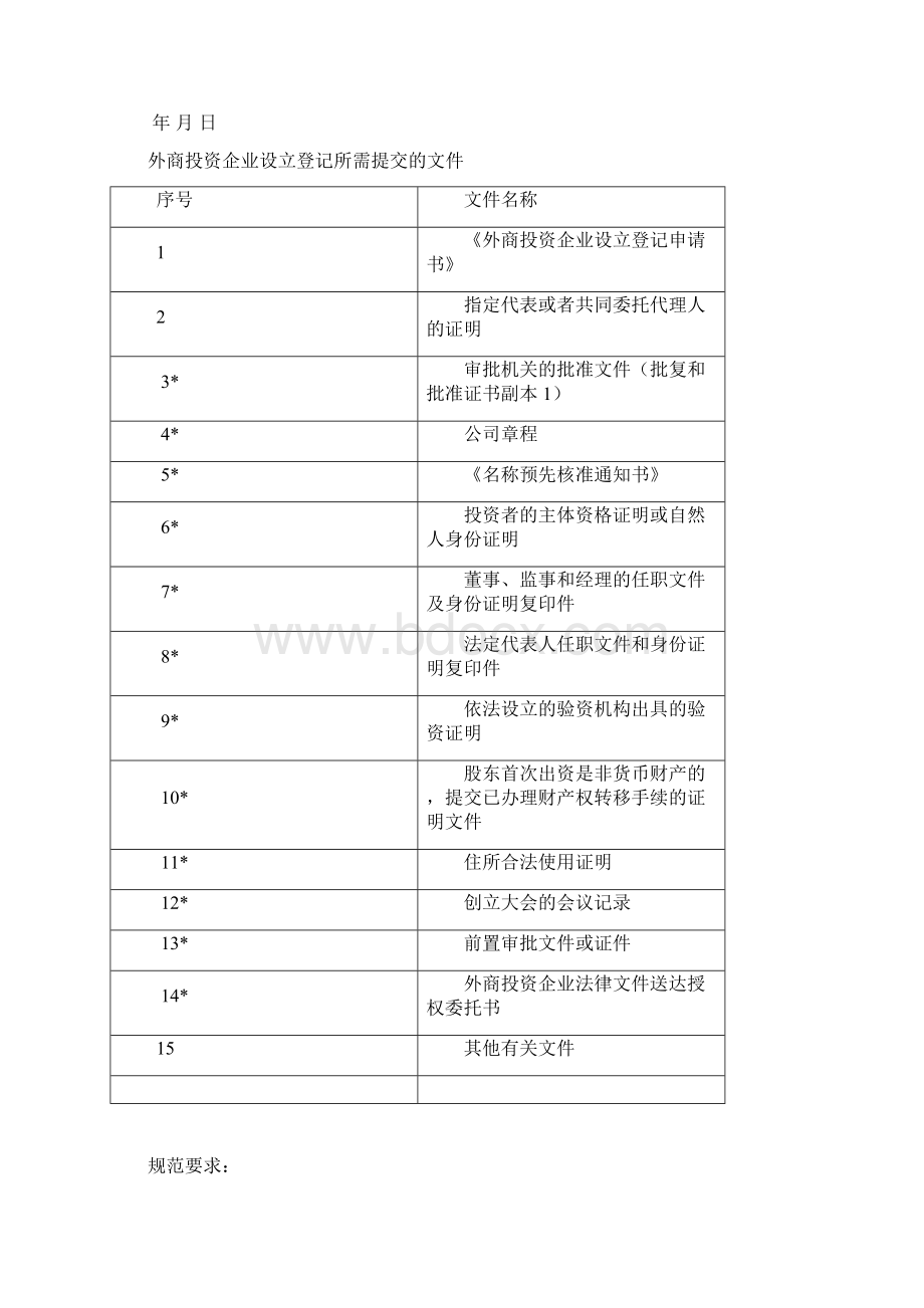 外商投资企业设立登记申请书Word格式文档下载.docx_第3页