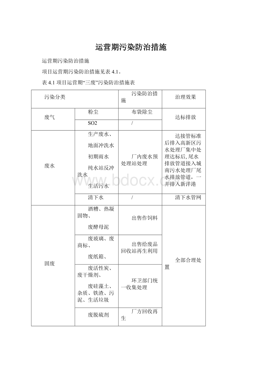 运营期污染防治措施.docx_第1页