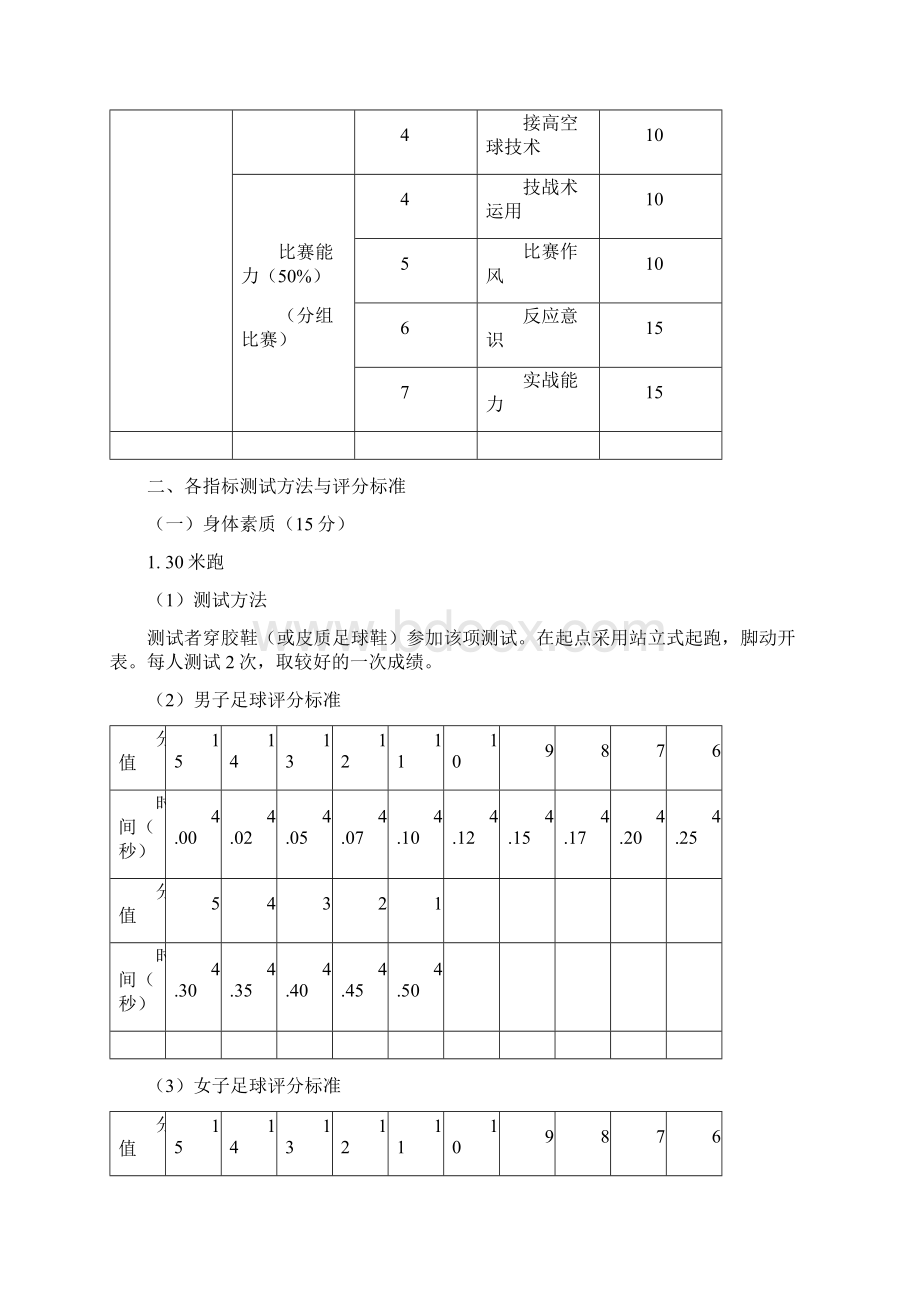 南京邮电大学高水平运动员体育专项测试足球项目测试内容方法及标准模板.docx_第2页