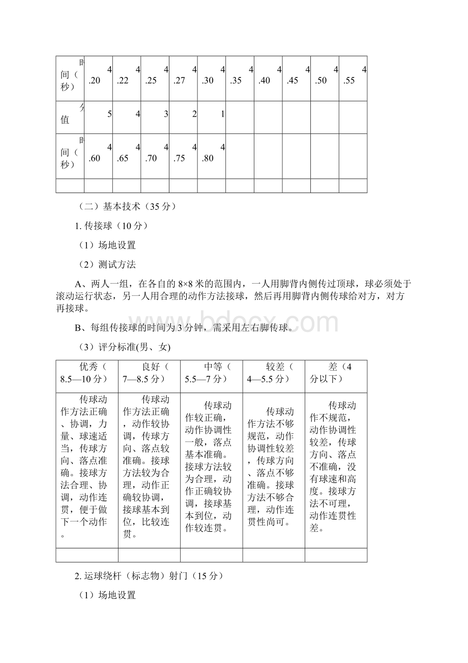 南京邮电大学高水平运动员体育专项测试足球项目测试内容方法及标准模板.docx_第3页