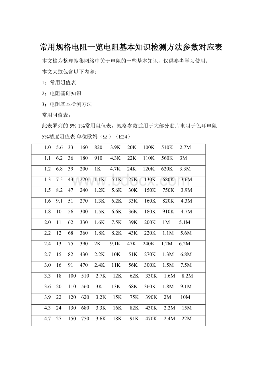 常用规格电阻一览电阻基本知识检测方法参数对应表.docx_第1页