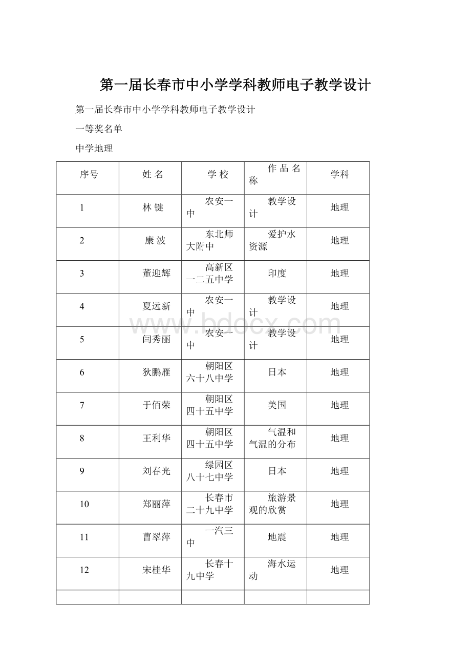 第一届长春市中小学学科教师电子教学设计Word格式.docx