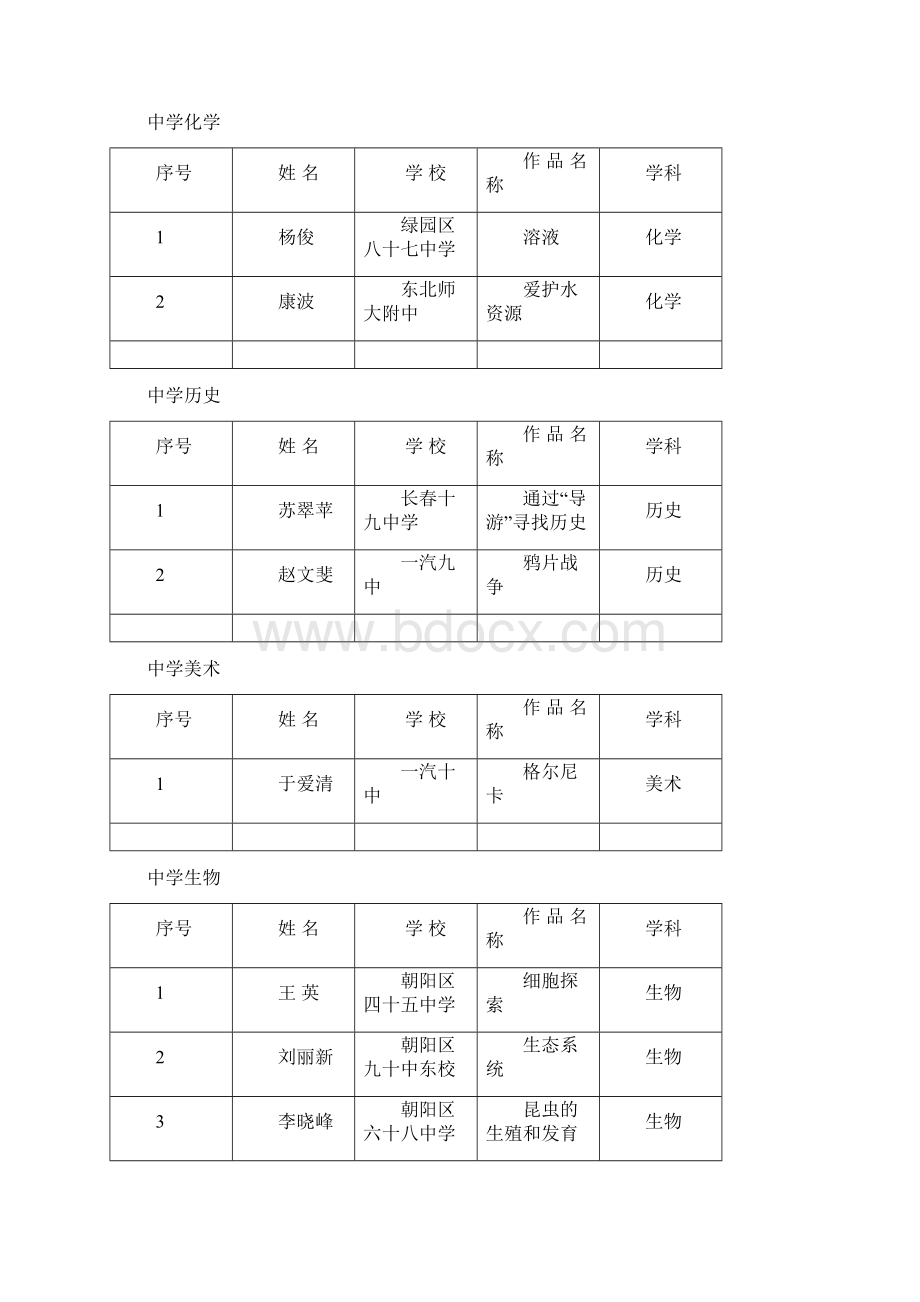 第一届长春市中小学学科教师电子教学设计.docx_第2页