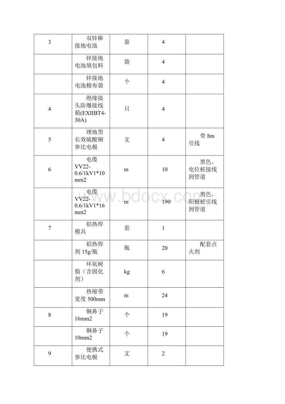 大芦家阴极保护方案.docx_第2页