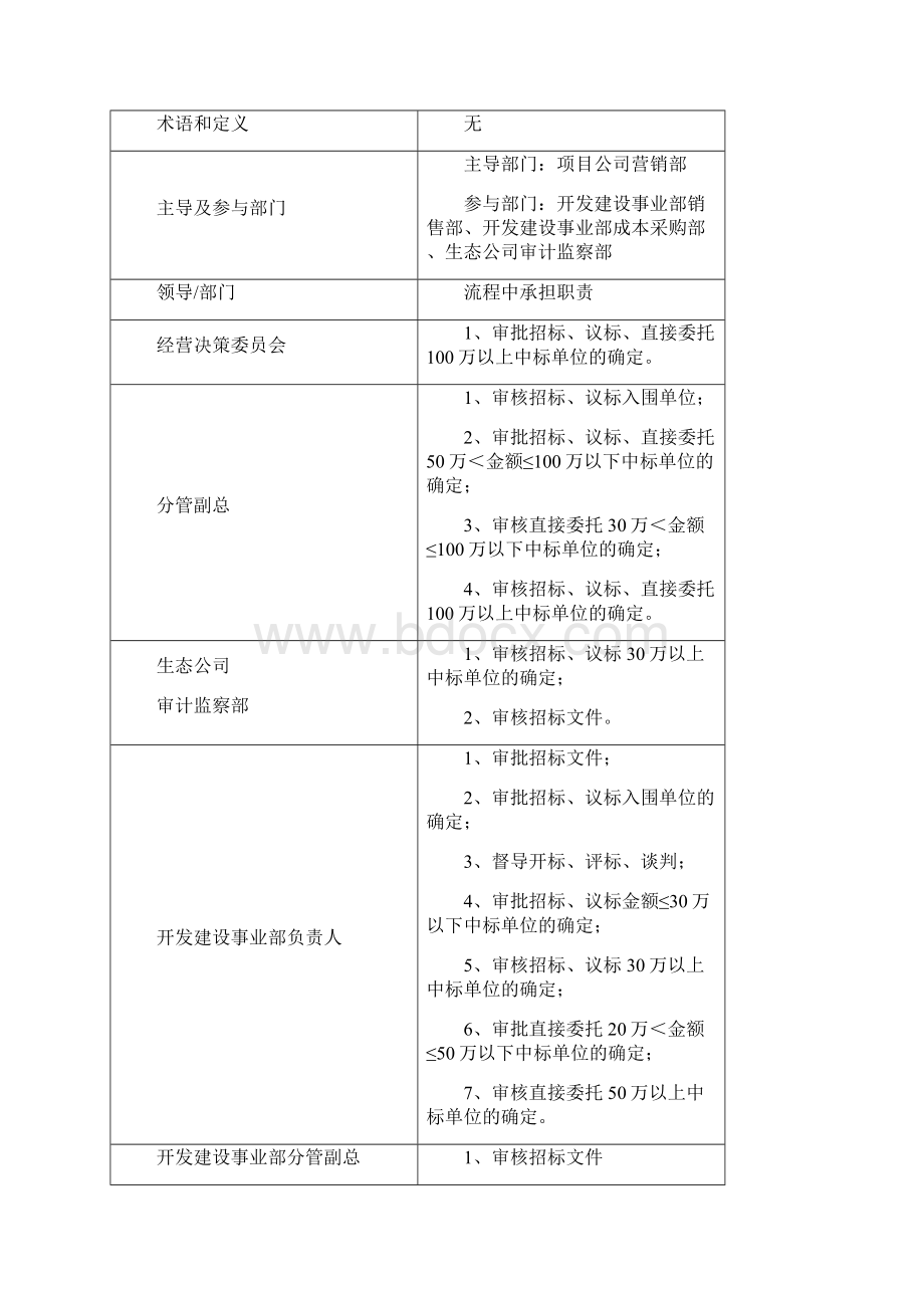 营销供方选择管理流程含供方选择计划信息登记表考察评分表入围单位审批表中标及直接委托请示.docx_第2页