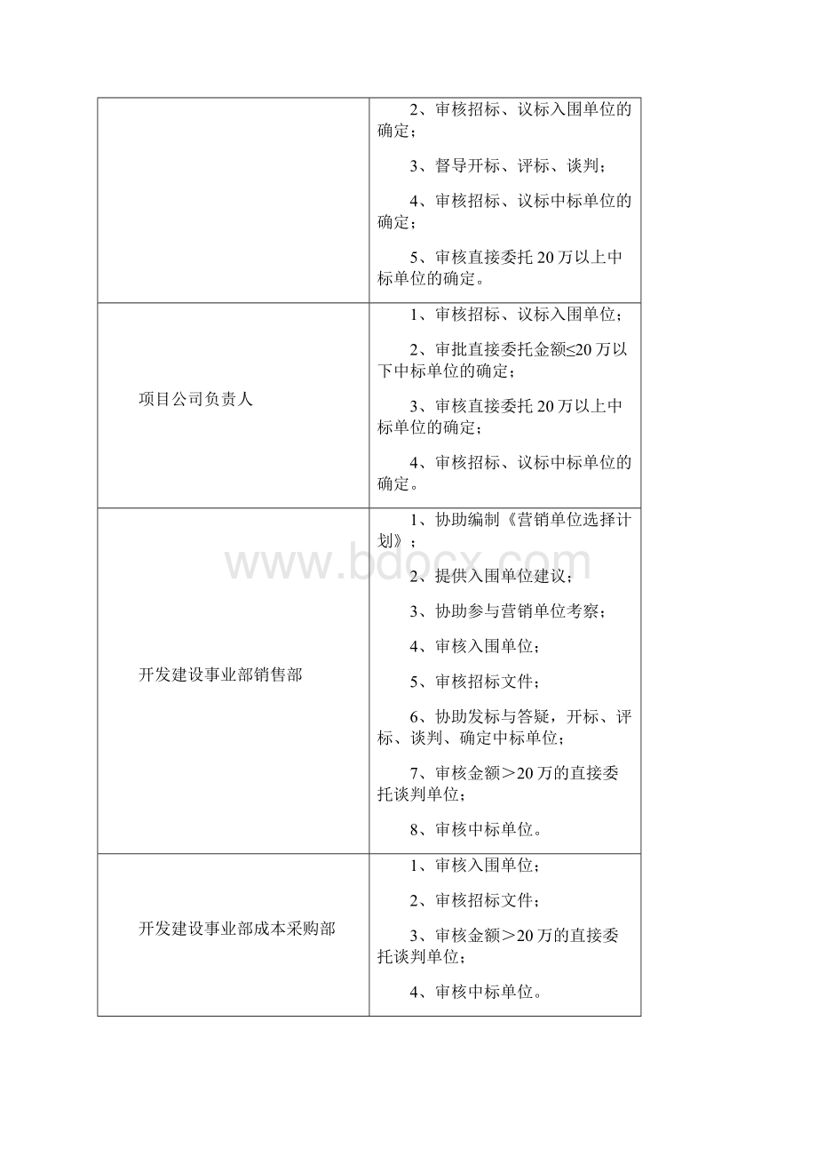 营销供方选择管理流程含供方选择计划信息登记表考察评分表入围单位审批表中标及直接委托请示.docx_第3页