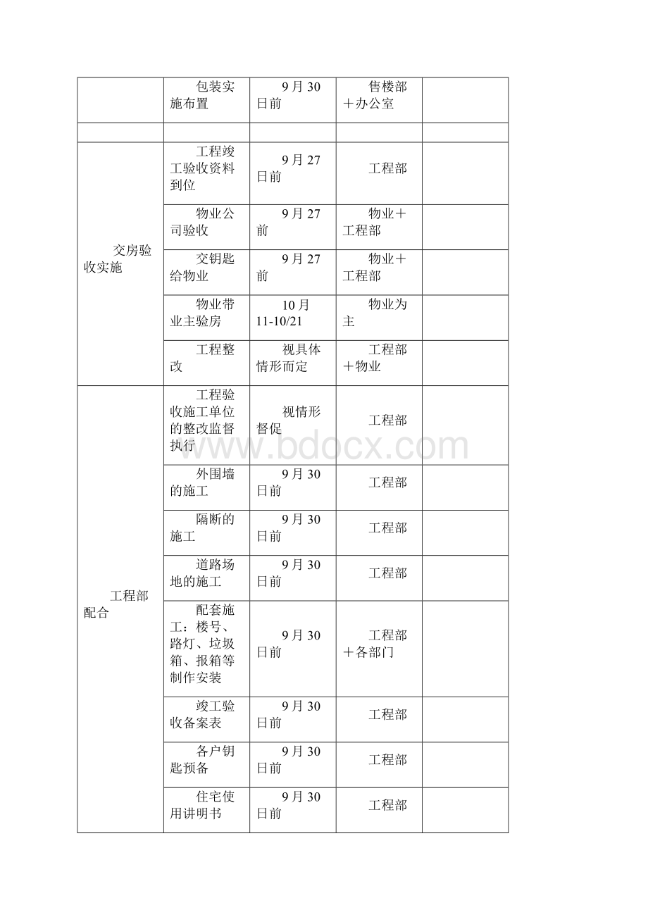 交房流程图.docx_第3页